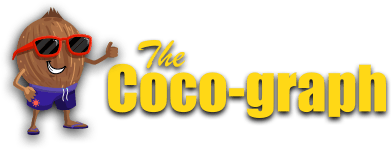 image of cocograph logo
